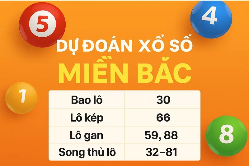 Dự đoán XSMB Minh Ngọc